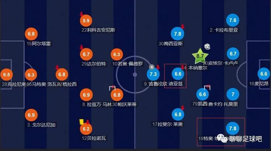 最终罗马主场2-0击败那不勒斯。